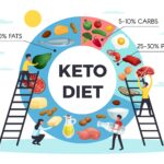 Keto Without Counting Macros scaled