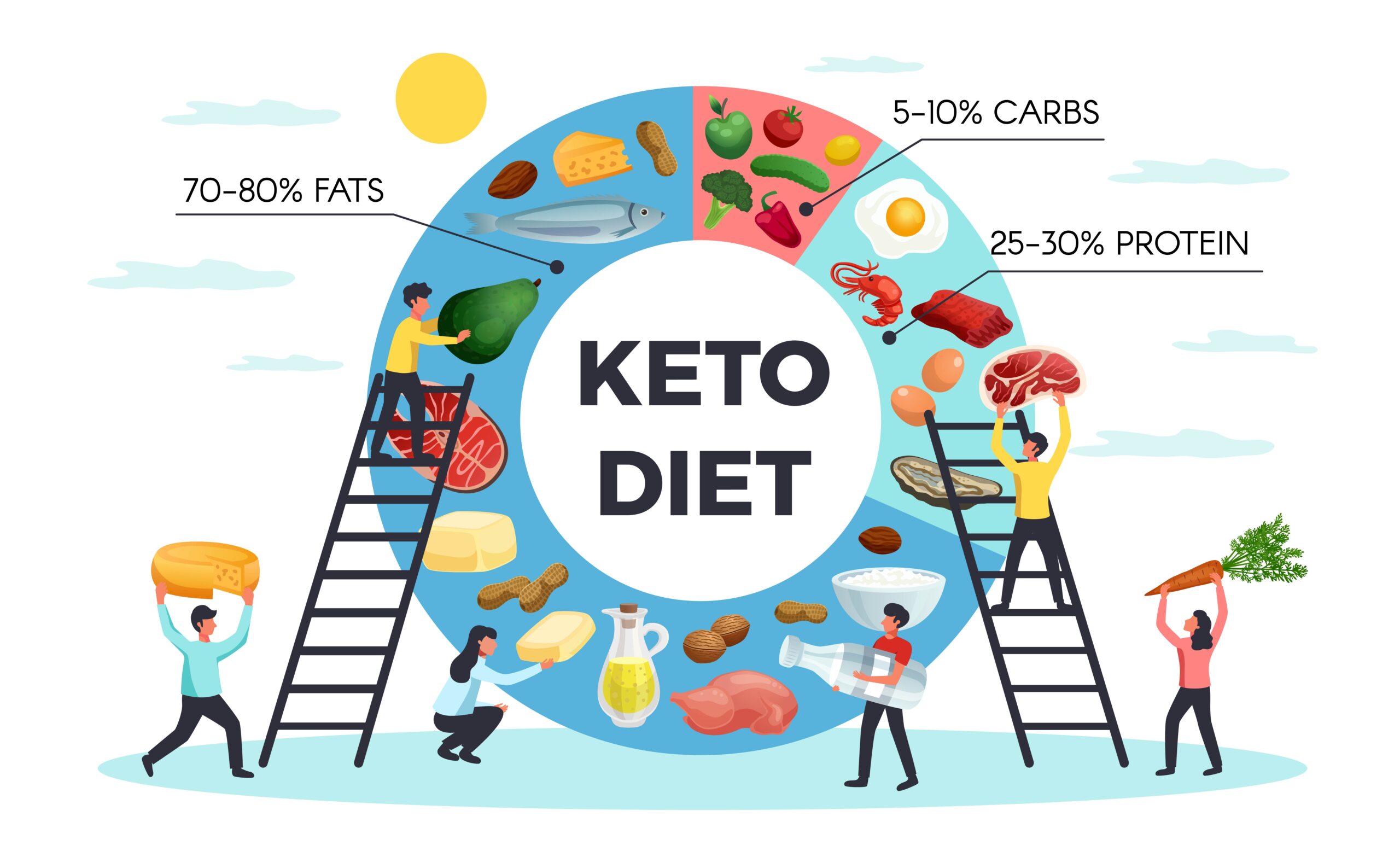 Keto Without Counting Macros scaled