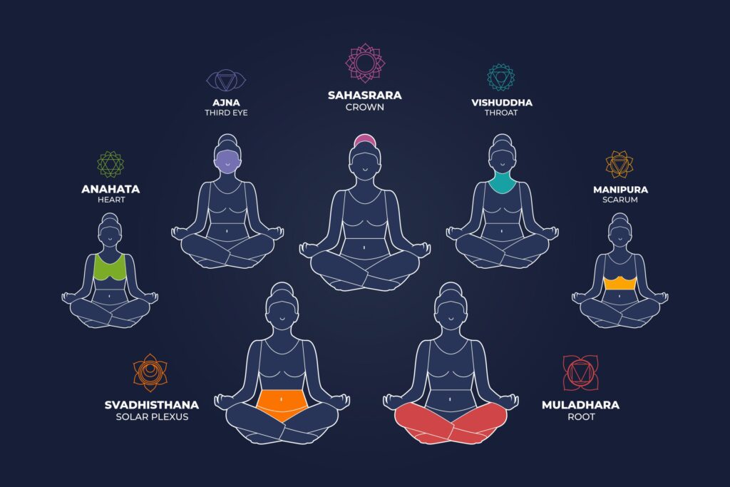 Power of Chakras for Protection