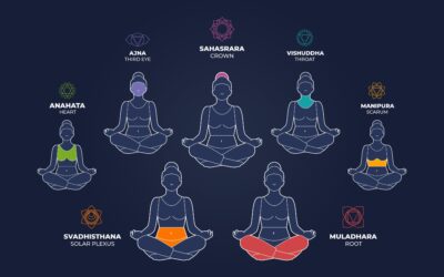 Power of Chakras for Protection scaled